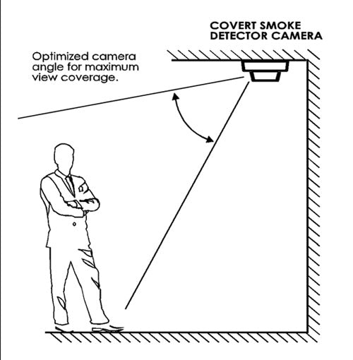 4K UHD P2P WiFi Smoke Detector Horizontal View Security Camera